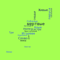 Фото идеи оригинальный тест на знания по истории и литературе для обучение/развитие на сайте IdeasMaker, картинка идеи оригинальный тест на знания по истории и литературе для обучение/развитие на сайте IdeasMaker