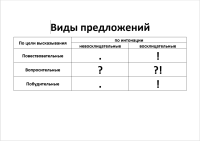 Фото идеи что делать если ребенок не понимает виды предложений (3 класс) для обучение/развитие на сайте IdeasMaker, картинка идеи что делать если ребенок не понимает виды предложений (3 класс) для обучение/развитие на сайте IdeasMaker