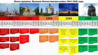 Фото идеи лента времени. великая отечественная война 1941-1945. для обучение/развитие на сайте IdeasMaker, картинка идеи лента времени. великая отечественная война 1941-1945. для обучение/развитие на сайте IdeasMaker