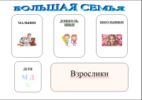 Фото идеи настольная развивающая игра "большая семья" для обучение/развитие на сайте IdeasMaker, картинка идеи настольная развивающая игра "большая семья" для обучение/развитие на сайте IdeasMaker